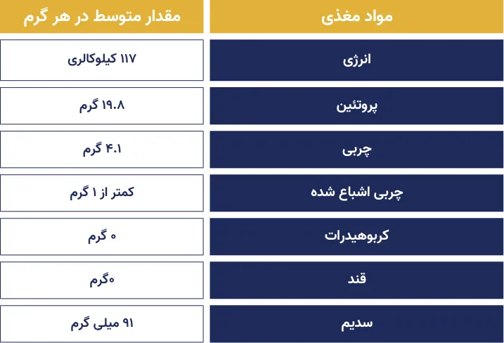 جدول ارزش غذایی ماهی سی باس